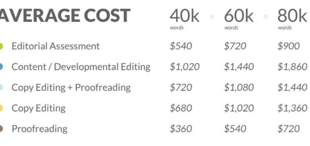 What to Look for In A Nonfiction Editor – 13 Tips from Editors Themselves by Emmanuel Nataf
